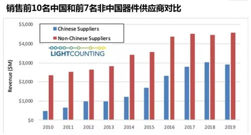 全球光模块市场格局 中国厂商占据前十榜单六席，贸易代理助力国产化崛起