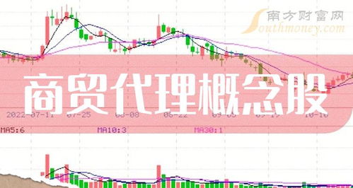 商贸代理概念股主力动向 时代万恒净流入居首，国内贸易代理领域受关注