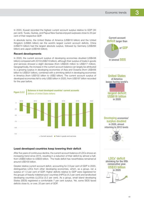 数字浪潮下的全球贸易新格局 联合国贸发会议《2021年全球商品贸易统计手册》中的互联网销售透视